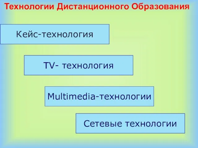 Технологии Дистанционного Образования Кейс-технология TV- технология Multimedia-технологии Сетевые технологии