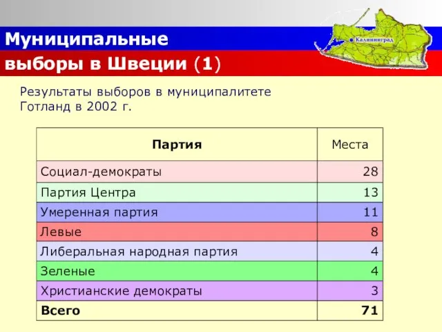 Муниципальные выборы в Швеции (1) Результаты выборов в муниципалитете Готланд в 2002 г.