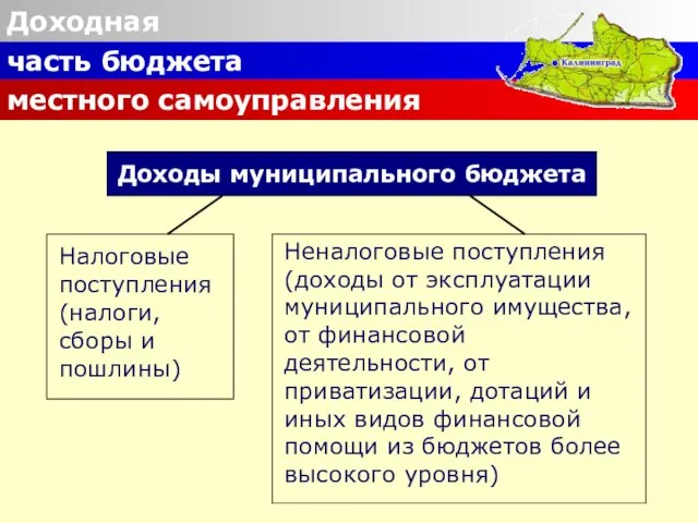 Доходы муниципального бюджета Налоговые поступления (налоги, сборы и пошлины) Неналоговые поступления (доходы