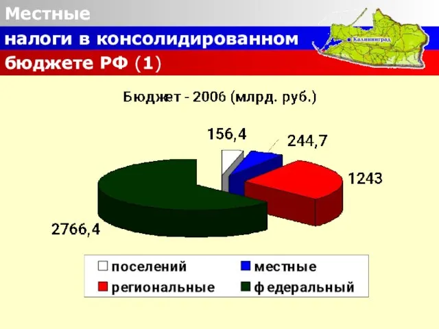 Местные налоги в консолидированном бюджете РФ (1)