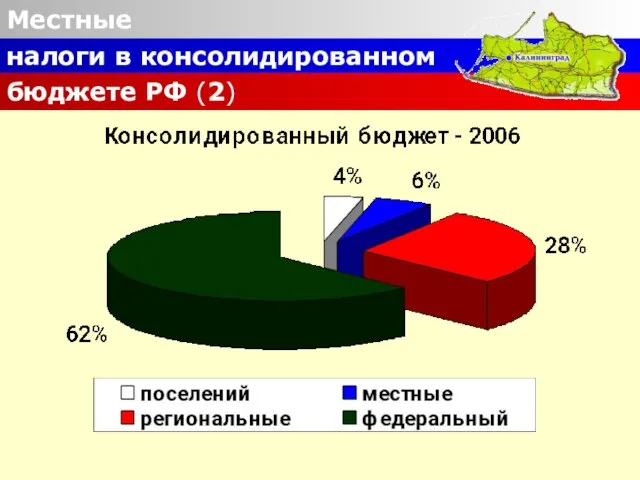 Местные налоги в консолидированном бюджете РФ (2)