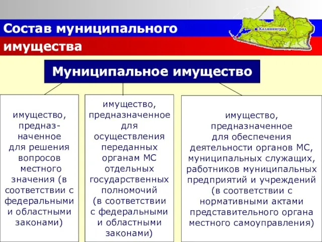 Состав муниципального имущества имущество, предназ- наченное для решения вопросов местного значения (в