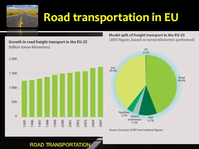 Road transportation in EU ROAD TRANSPORTATION
