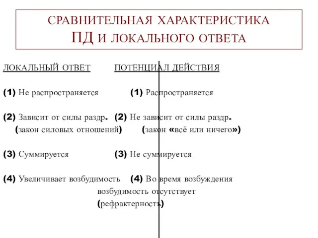 СРАВНИТЕЛЬНАЯ ХАРАКТЕРИСТИКА ПД И ЛОКАЛЬНОГО ОТВЕТА ЛОКАЛЬНЫЙ ОТВЕТ ПОТЕНЦИАЛ ДЕЙСТВИЯ (1) Не