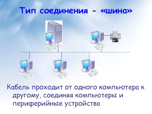 Тип соединения - «шина» Кабель проходит от одного компьютера к другому, соединяя компьютеры и периферийные устройства