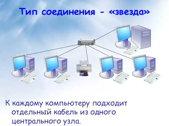 Тип соединения - «звезда» К каждому компьютеру подходит отдельный кабель из одного центрального узла.