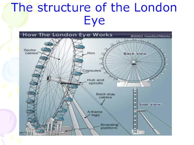 The structure of the London Eye