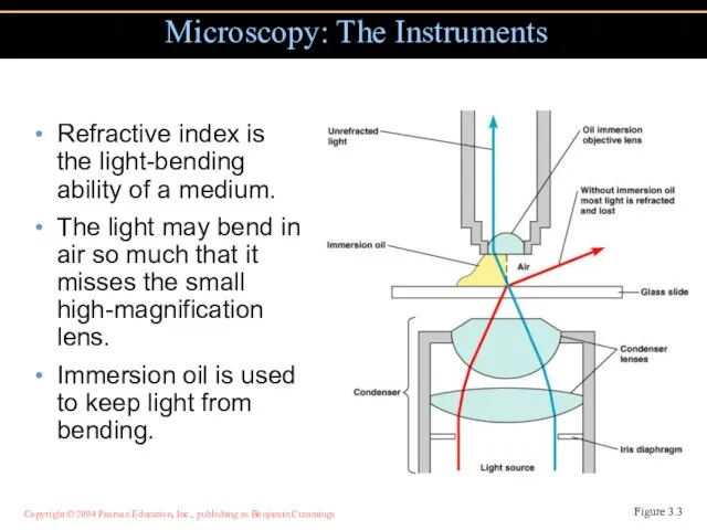 Refractive index is the light-bending ability of a medium. The light may