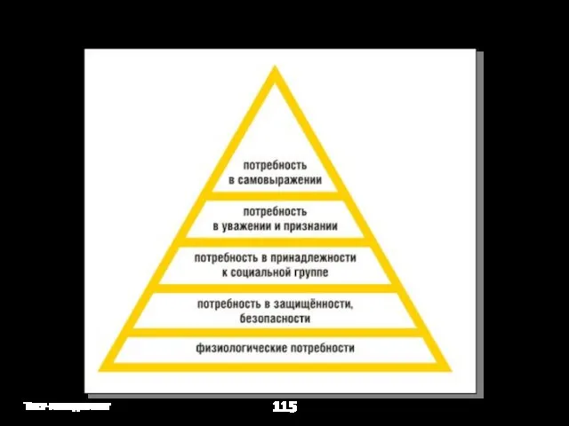 Тест-менеджмент Иерархия потребностей (по Маслоу)