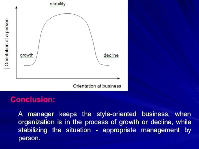 A manager keeps the style-oriented business, when organization is in the process