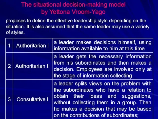 The situational decision-making model by Yettona Vroom-Yago proposes to define the effective