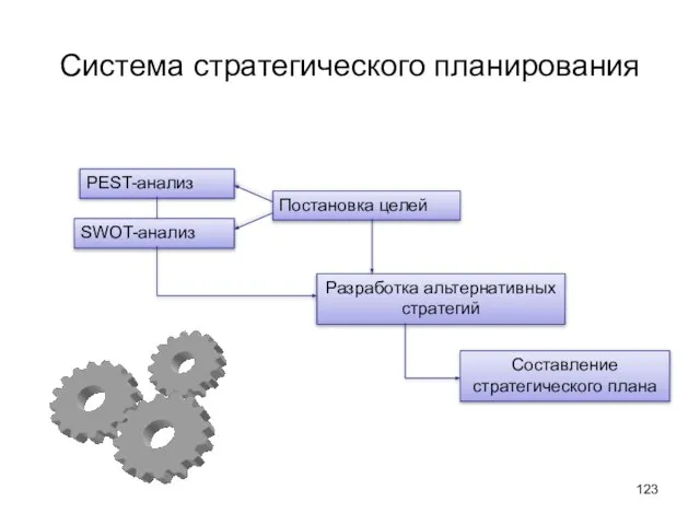 Система стратегического планирования