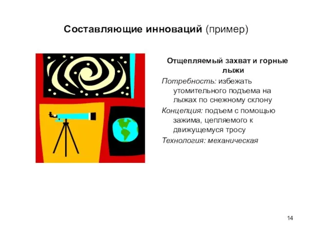 Составляющие инноваций (пример) Отщепляемый захват и горные лыжи Потребность: избежать утомительного подъема