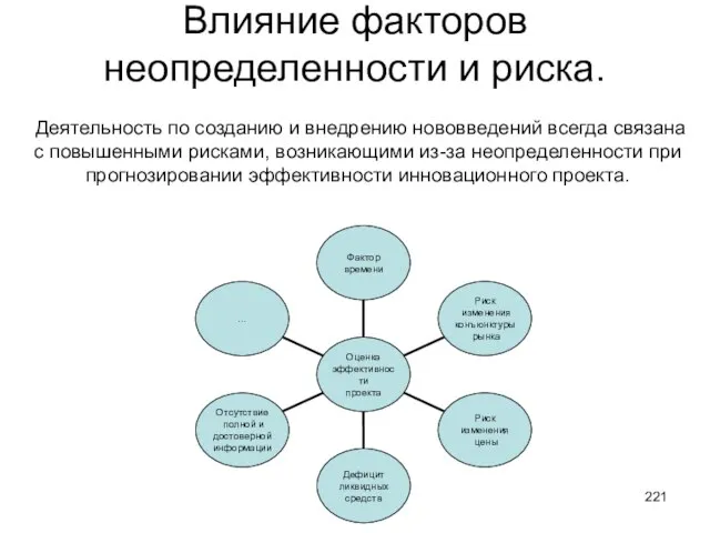 Влияние факторов неопределенности и риска. Деятельность по созданию и внедрению нововведений всегда