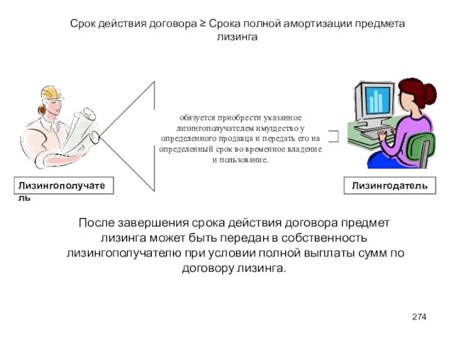 Лизингодатель Лизингополучатель обязуется приобрести указанное лизингополучателем имущество у определенного продавца и передать