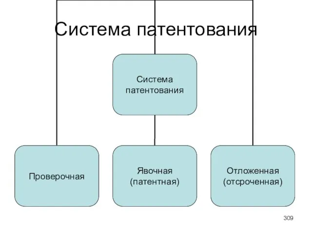 Система патентования