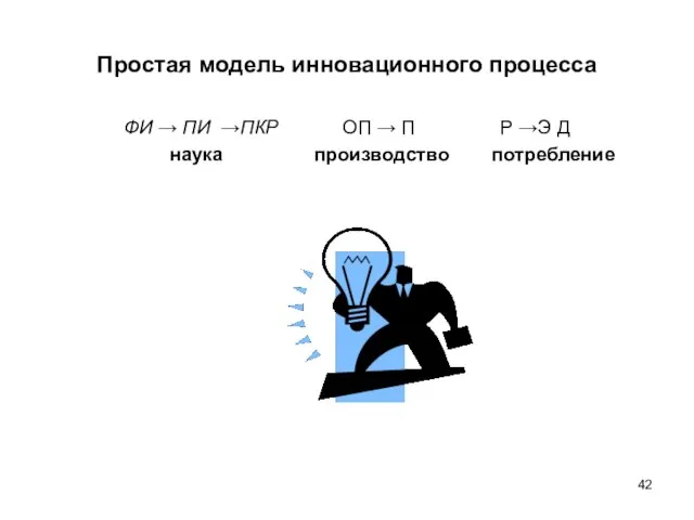 Простая модель инновационного процесса ФИ → ПИ →ПКР ОП → П Р