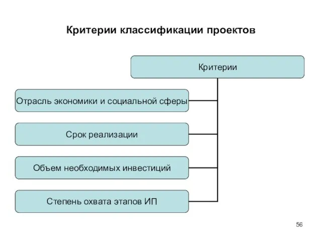 Критерии классификации проектов