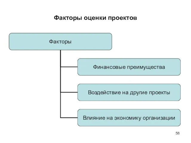 Факторы оценки проектов