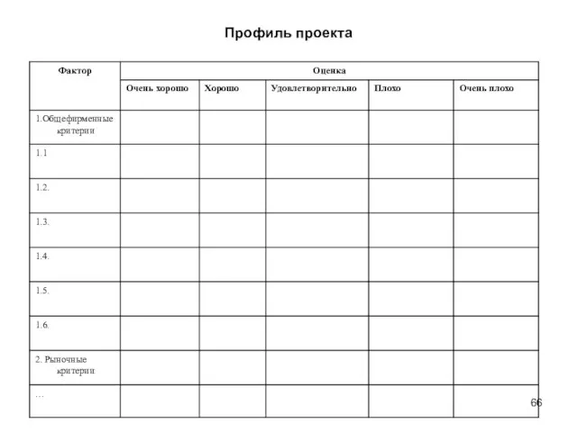 Профиль проекта