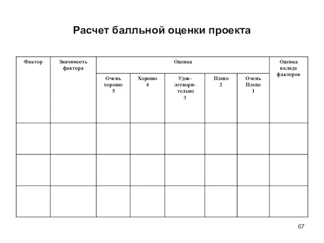 Расчет балльной оценки проекта