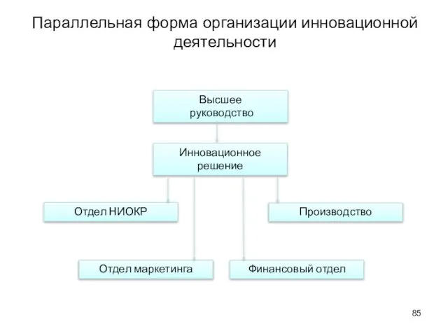 Параллельная форма организации инновационной деятельности