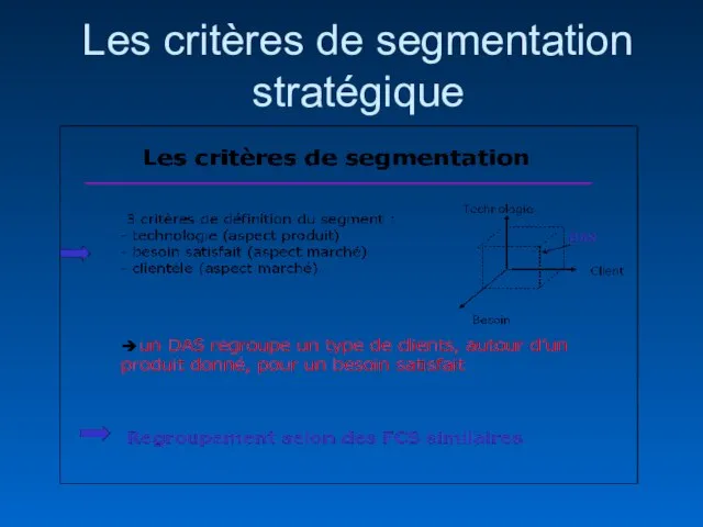 Les critères de segmentation stratégique