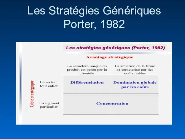 Les Stratégies Génériques Porter, 1982