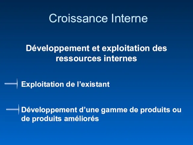 Croissance Interne Développement et exploitation des ressources internes Exploitation de l’existant Développement