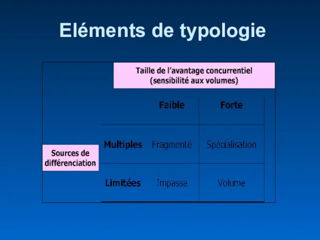 Eléments de typologie