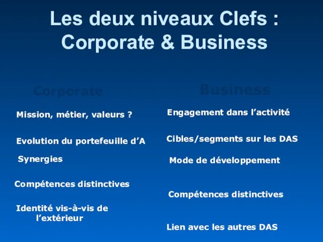 Les deux niveaux Clefs : Corporate & Business Corporate Business Mission, métier,