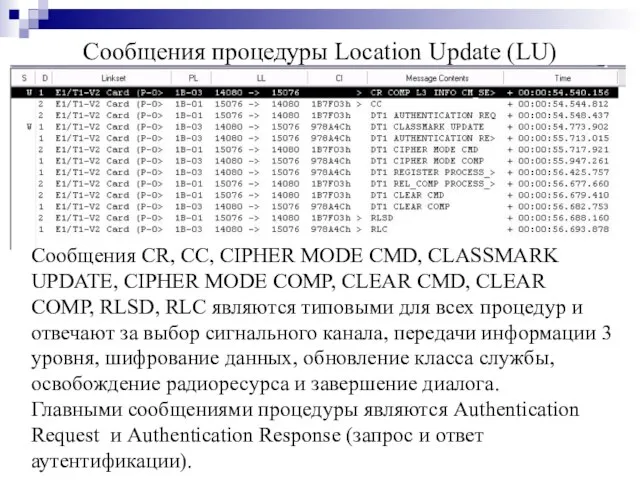 Сообщения процедуры Location Update (LU) Сообщения CR, CC, CIPHER MODE CMD, CLASSMARK