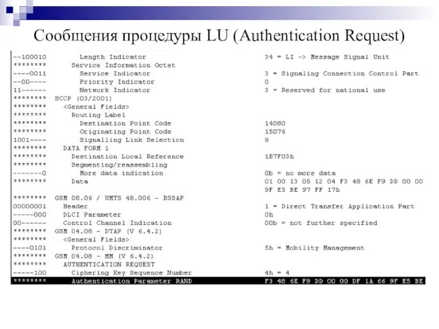 Сообщения процедуры LU (Authentication Request)