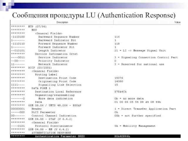 Сообщения процедуры LU (Authentication Response)