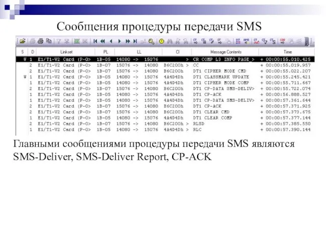 Сообщения процедуры передачи SMS Главными сообщениями процедуры передачи SMS являются SMS-Deliver, SMS-Deliver Report, CP-ACK