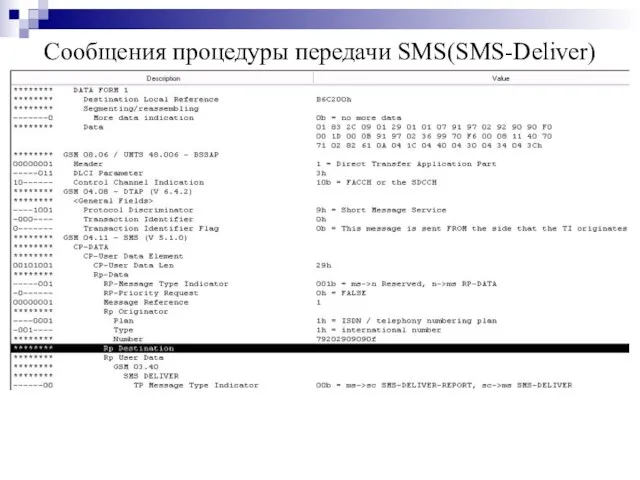 Сообщения процедуры передачи SMS(SMS-Deliver)