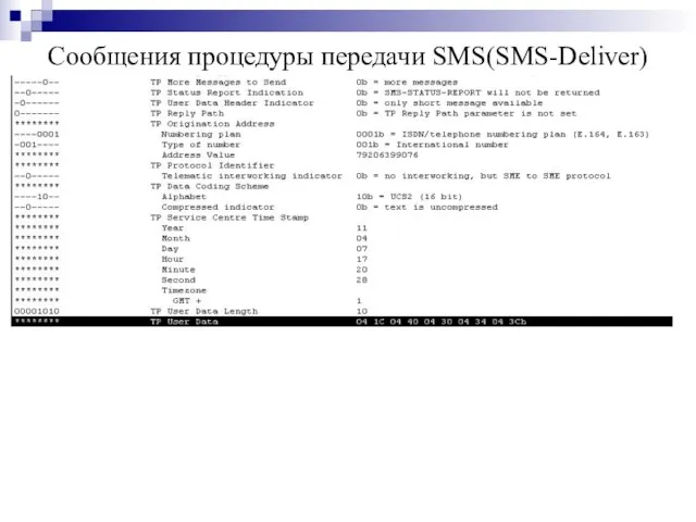 Сообщения процедуры передачи SMS(SMS-Deliver)