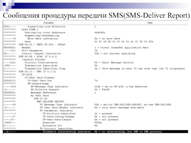 Сообщения процедуры передачи SMS(SMS-Deliver Report)