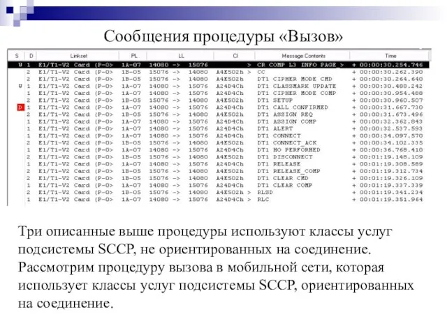 Сообщения процедуры «Вызов» Три описанные выше процедуры используют классы услуг подсистемы SCCP,