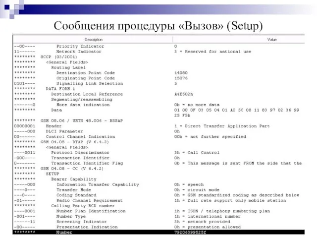 Сообщения процедуры «Вызов» (Setup)