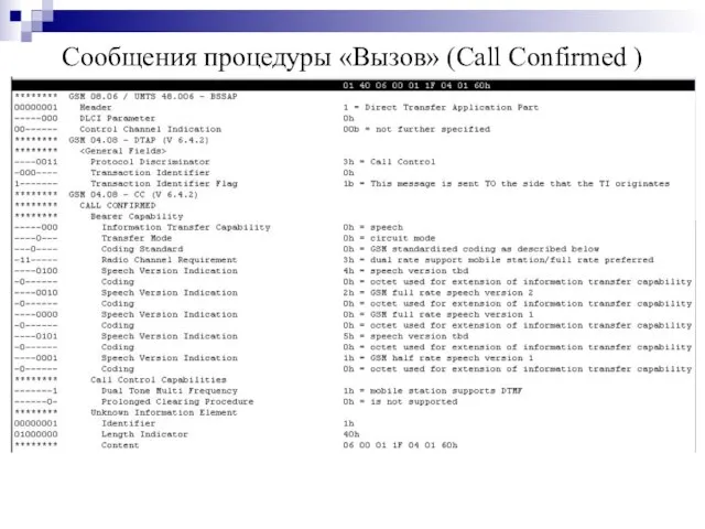 Сообщения процедуры «Вызов» (Call Confirmed )