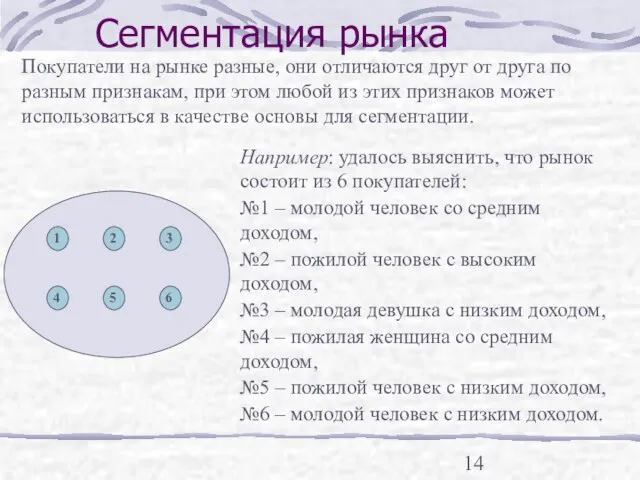 Сегментация рынка Покупатели на рынке разные, они отличаются друг от друга по