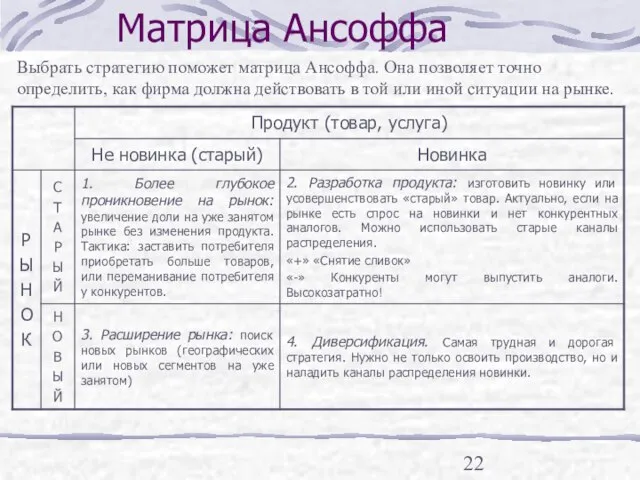 Матрица Ансоффа Выбрать стратегию поможет матрица Ансоффа. Она позволяет точно определить, как