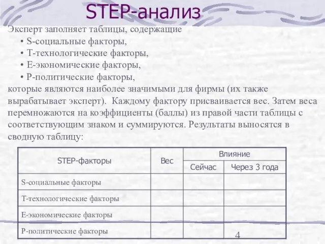 STEP-анализ Эксперт заполняет таблицы, содержащие S-социальные факторы, Т-технологические факторы, Е-экономические факторы, Р-политические