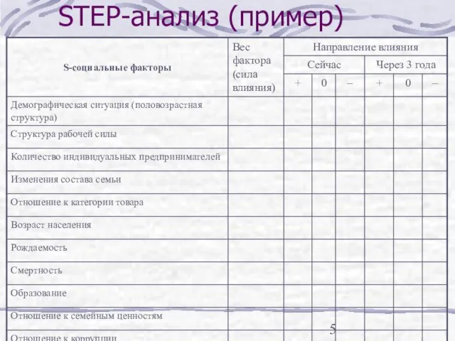 STEP-анализ (пример)