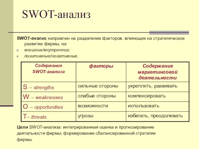 SWOT-анализ SWOT-анализ направлен на разделение факторов, влияющих на стратегическое развитие фирмы, на: