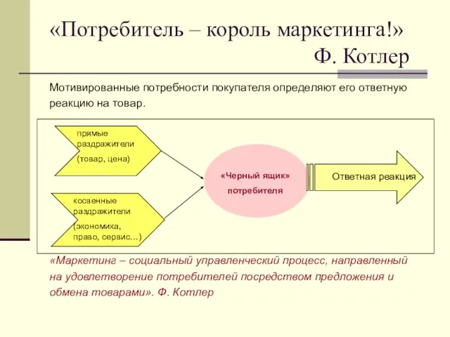 «Потребитель – король маркетинга!» Ф. Котлер Мотивированные потребности покупателя определяют его ответную