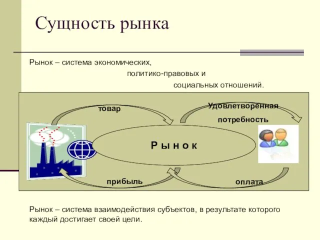 Сущность рынка Рынок – система экономических, политико-правовых и социальных отношений. Рынок –