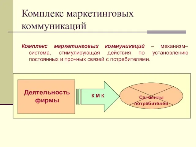 Комплекс маркетинговых коммуникаций Комплекс маркетинговых коммуникаций – механизм–система, стимулирующая действия по установлению