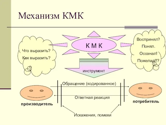 Механизм КМК